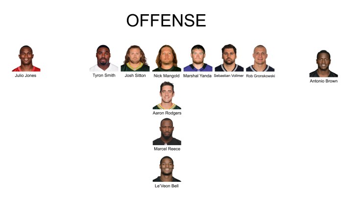Offense